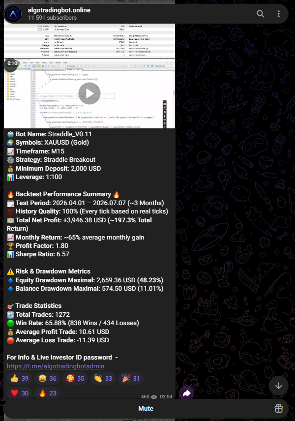 Straddle V0.11 Bot Backtest Results