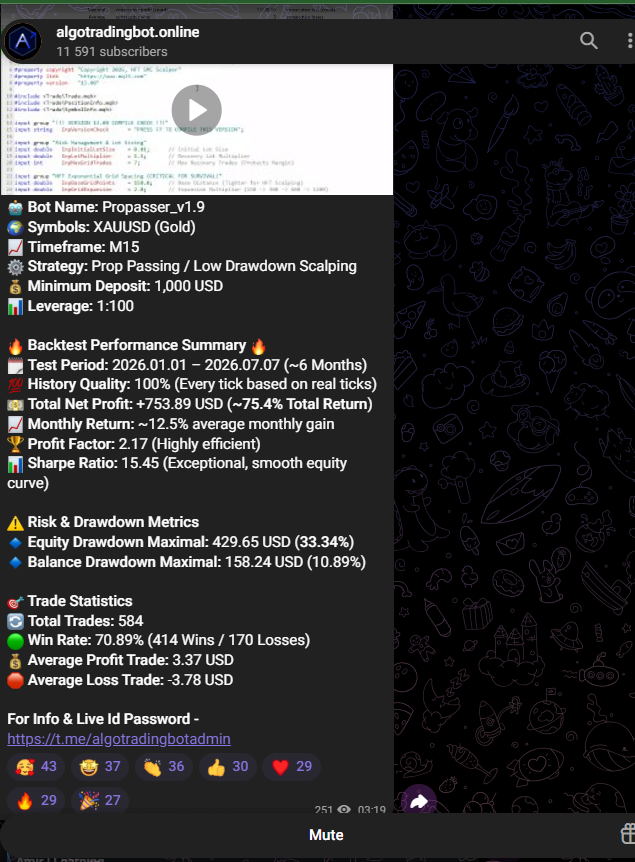 Propasser v1.9 Bot Backtest Results