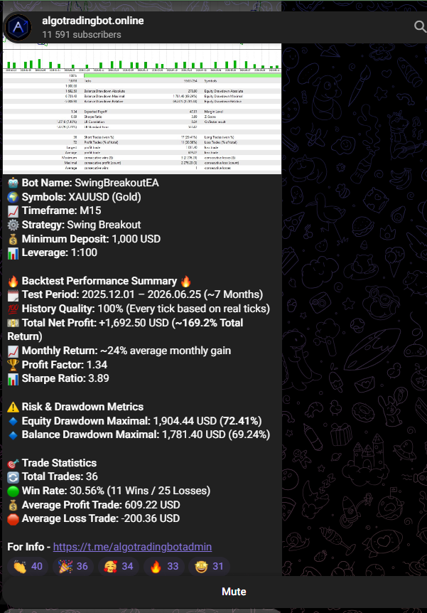 SwingBreakoutEA Bot Backtest Results